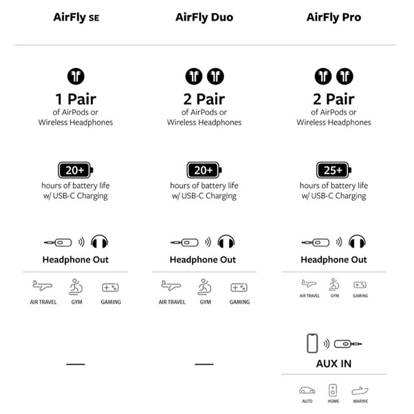 Sie sehen das Produktbild 05 von Twelve South AirFly SE, weiß Twelve South AirFly SE, weiß